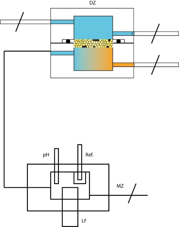 static diffusion measurement